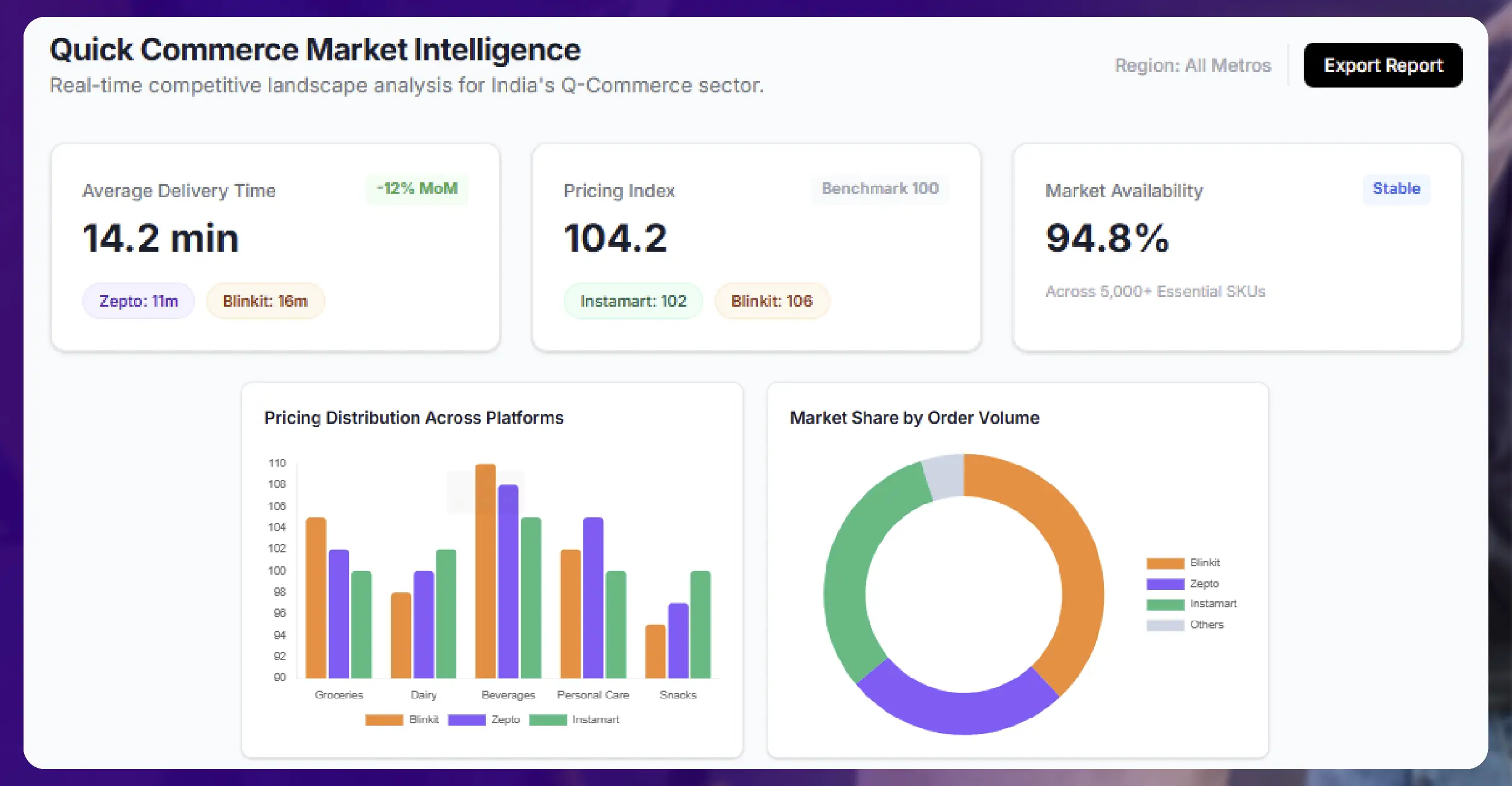 Understanding Quick Commerce Platforms in India